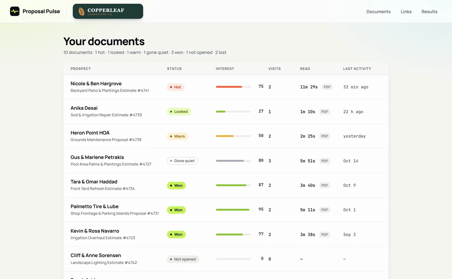 The Proposal Pulse dashboard, listing a landscaper’s estimates with each one’s status, interest score and reading time